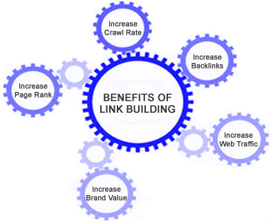 link building