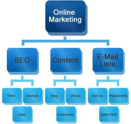 online-marketing